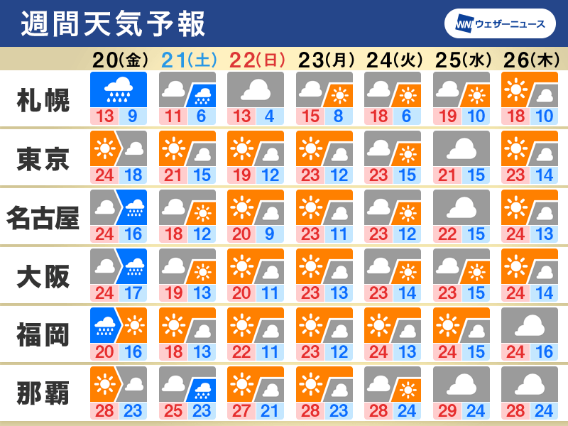 2023/10/18 15:00 Weather News: Rain, Wind, and Orionid Meteor Shower – Weekly Forecast