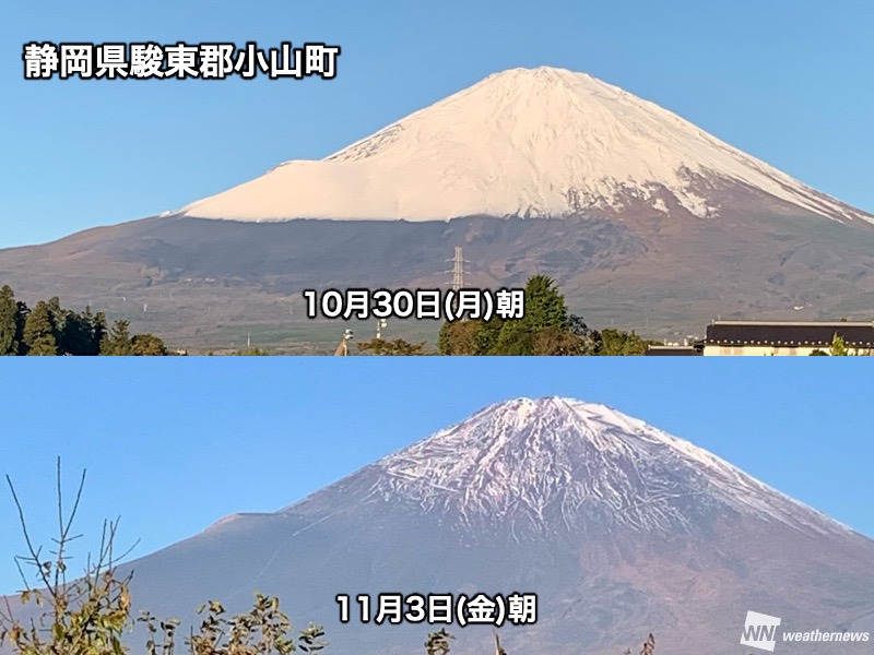 11月としては異例の暖かさで富士山の雪化粧がとける - ウェザーニュース