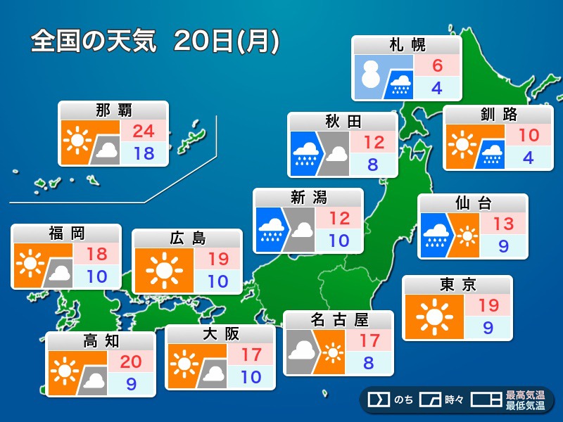 明日20日(月)の天気予報 西日本から関東は晴れて暖か 北海道は内陸部で雪に - ウェザーニュース