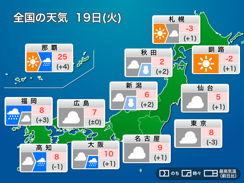 今日19日(火)の天気予報 全国的に厳しい寒さ 西日本太平洋側は雨に - ウェザーニュース