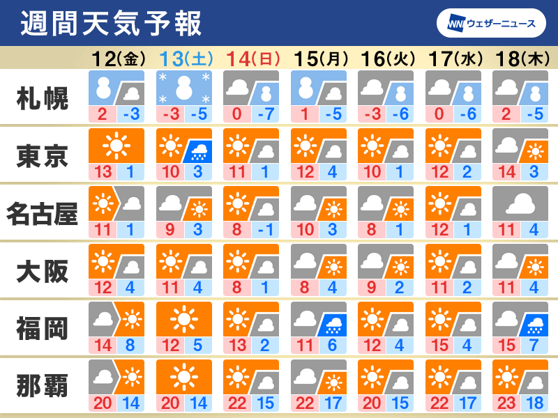 Be Prepared for Snow and Rain: Weekly Weather Forecast Featuring Earthquake-Affected Area Noto