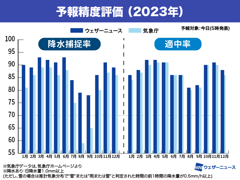 手 bb 期 コレクション 予報