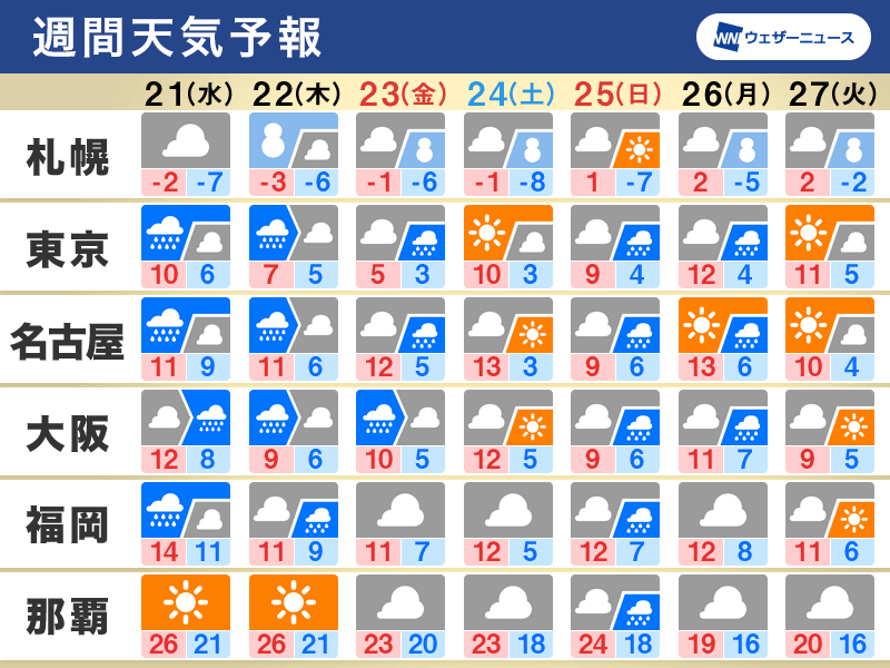 Unseasonable Amount of Rain Expected in Japan: Weekly Weather Forecast and Impacts