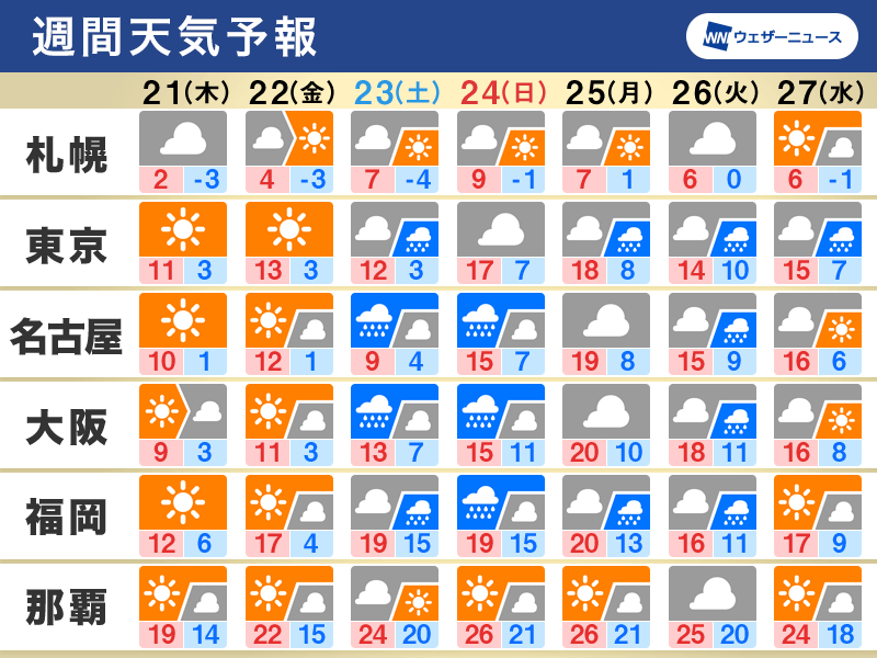 2024 Weather Outlook: Sunny Skies, Rainy Season, Cherry Blossom Forecast