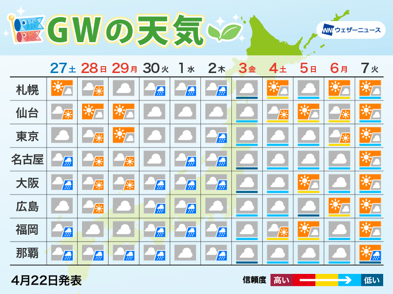 GWの天気予報2024 ゴールデンウィークは本州の南に前線停滞する傾向 ウェザーニュース