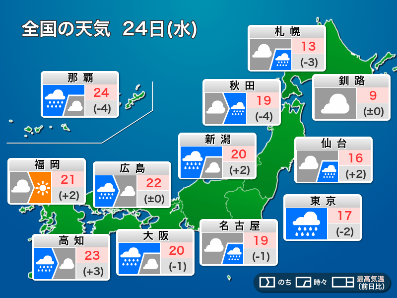 10年天気図: 明日の天気がひと目でわかる 10年天気図: 明日の天気がひと目でわかる | 森田 正光, 森 朗