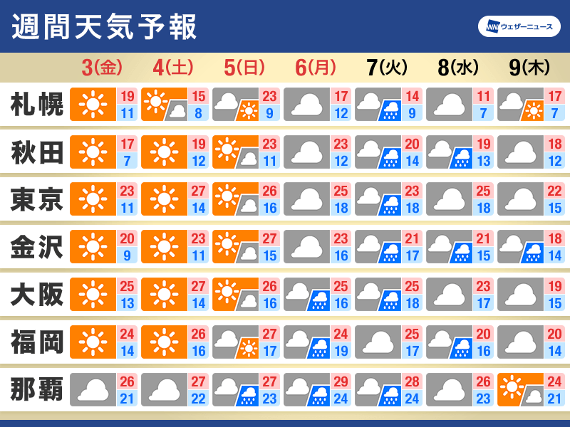 販売済み gw 天気 2017 服