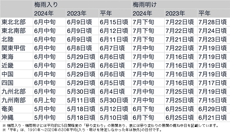 梅雨入り・梅雨明け情報【2024】 - ウェザーニュース