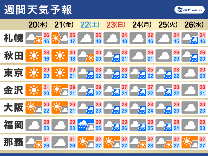 週間天気 晴天は束の間 週末以降は関東など広範囲で梅雨入りか - ウェザーニュース