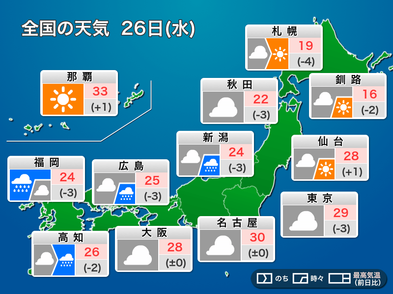 今日の天気 6月26日(水) 九州から関東は曇りや雨 北日本は次第に天気回復へ - ウェザーニュース