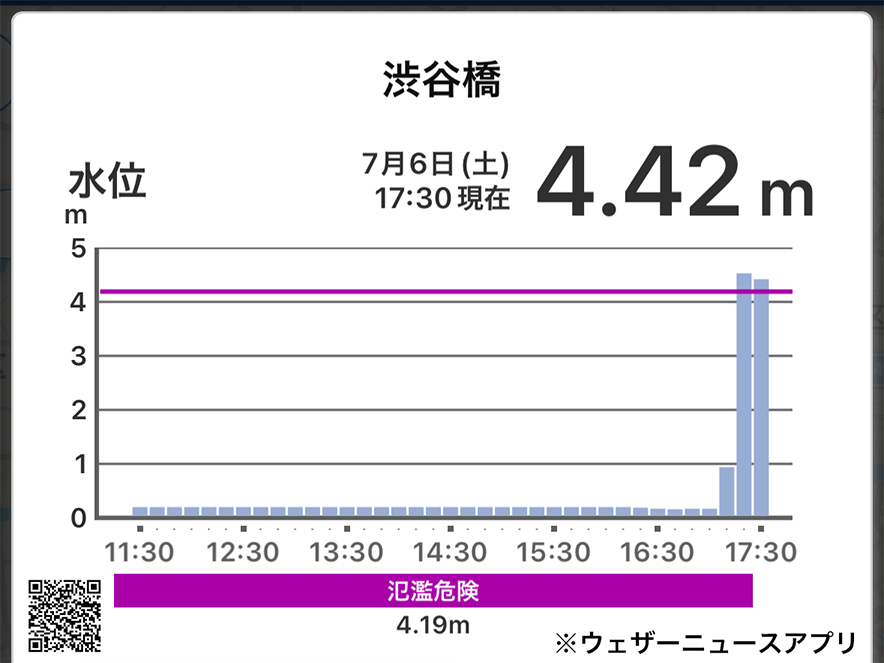 渋谷 川 水位 販売済み カメラ