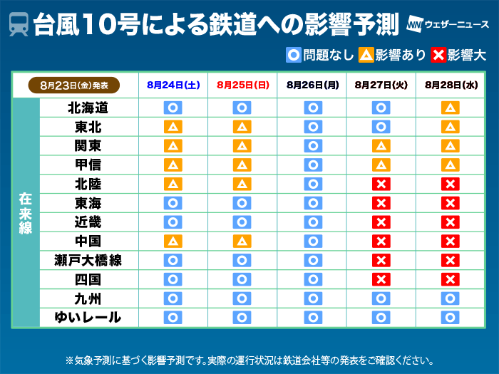 [資訊] 10號颱風對下週交通影響的預測