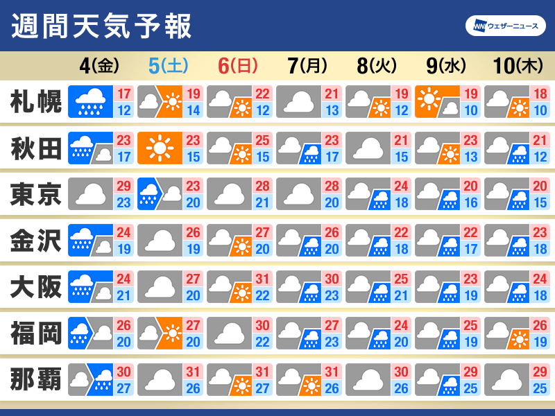 週間天気予報 秋雨前線が停滞 週末は活動弱まる傾向 10月4日(金