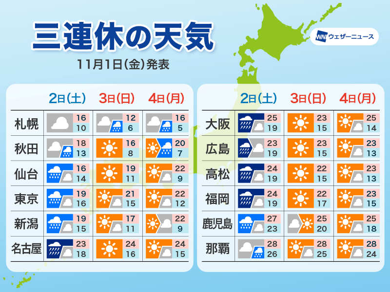 Weather for three days of holiday: Stormy Saturday and substitute public holidays, Sunday 3rd and Culture Day will be good days to go out - Weather News - News Directory 3