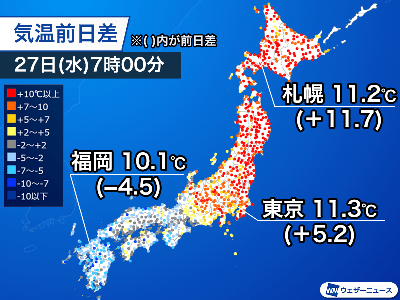 北日本・東日本は昨日よりも大幅上昇 関東は昼間も暖かい - ウェザーニュース