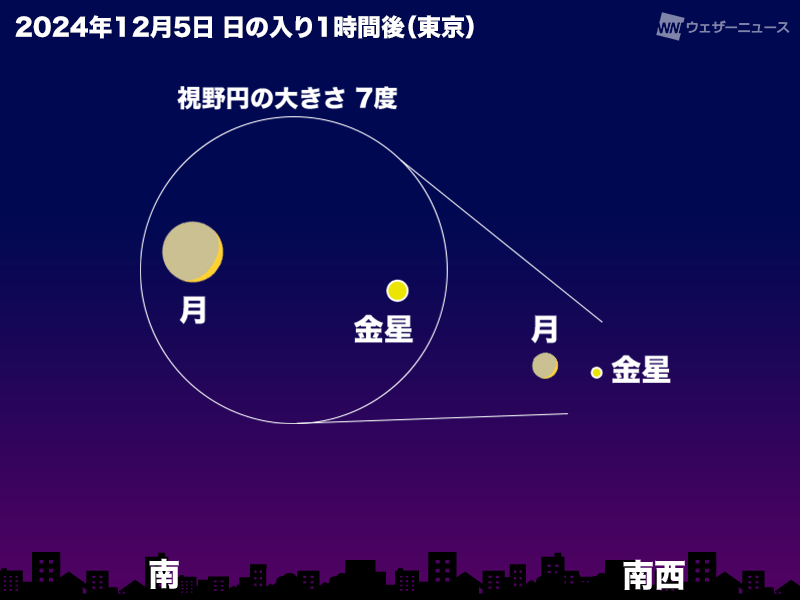 日没後に細い月と金星が接近　国際宇宙ステーション(ISS)/きぼうも上空通過