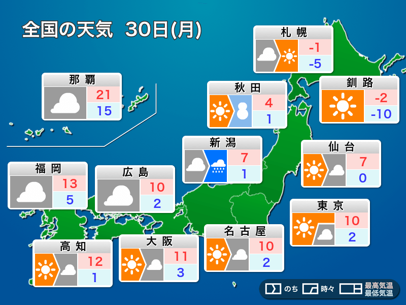 12月30日(月)の天気予報 日本海側の雪や雨は一旦落ち着く 関東は晴天  