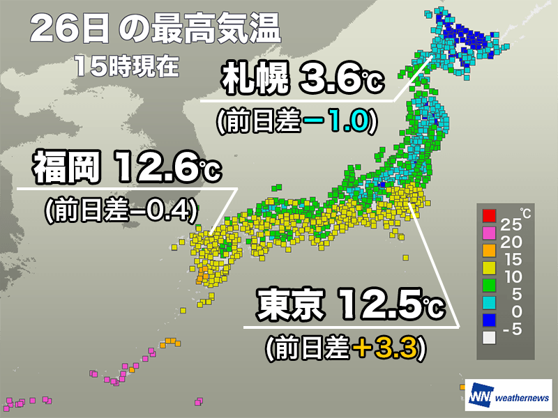 気温高めも風が冷たい 明日は天気崩れ関東以西は寒さ増す