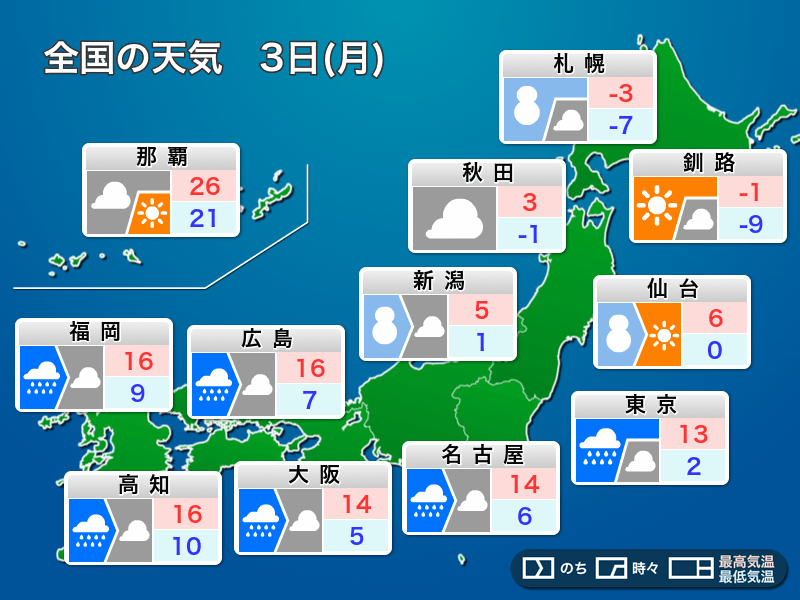 明日3日(月)の天気予報　週明けは広く冷たい雨雪　一転して真冬のような極寒に