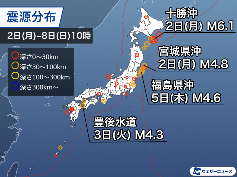 週刊地震情報 2025.6.8 十勝沖でM6.1とM5.2 東北太平洋側も地震目立つ