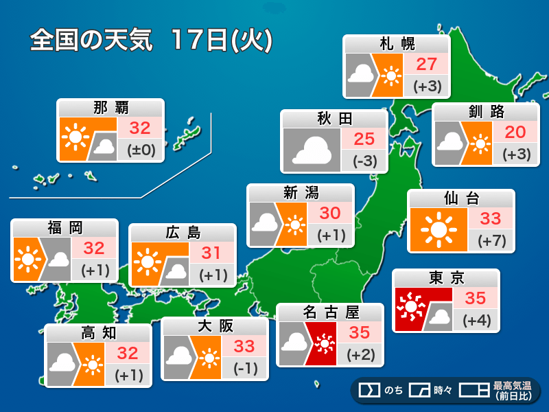 今日6月17日(火)の天気予報 日差し強く猛暑警戒 雨は段々と収まる