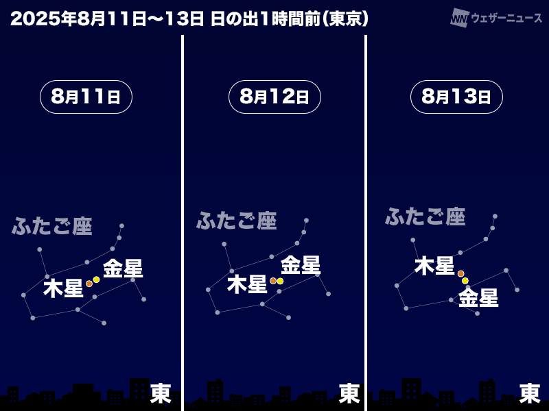 7.8(流星)土曜 ペルセウス座流星群が極大（2024年8月） | 国立天文台(NAOJ)