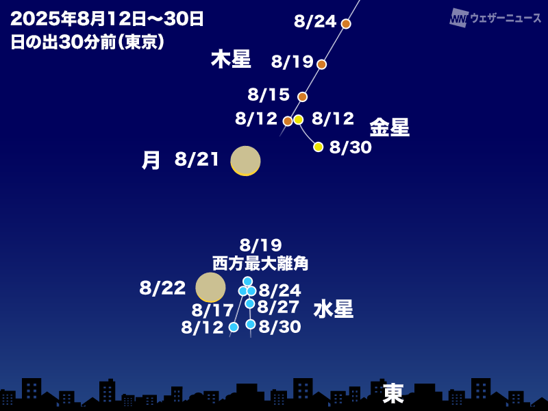 ☆2025年8月の天体イベント☆<br>ペルセウス座流星群が出現！月と惑星
