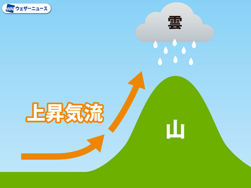 山の天気はなぜ変わりやすい？ 登山時に知っておくべき「危険な雲」の