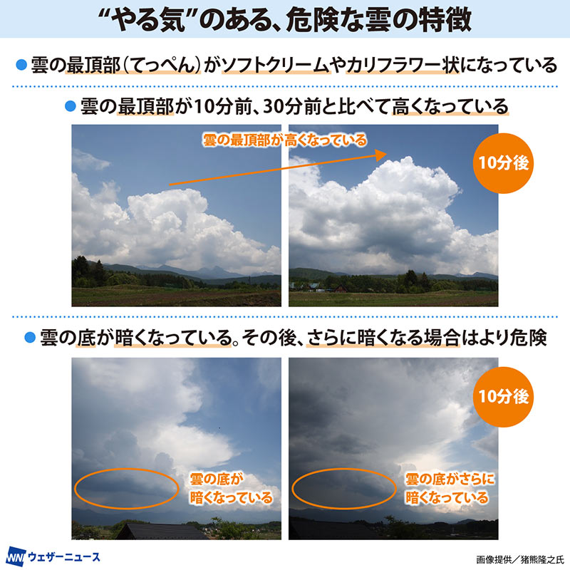 山の天気はなぜ変わりやすい？ 登山時に知っておくべき「危険な雲」の