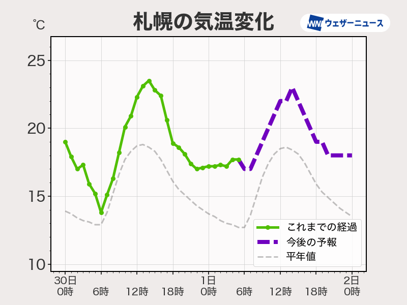 今日10月1日(水)の天気予報 10月スタートは関東などで雨 西日本は晴れ