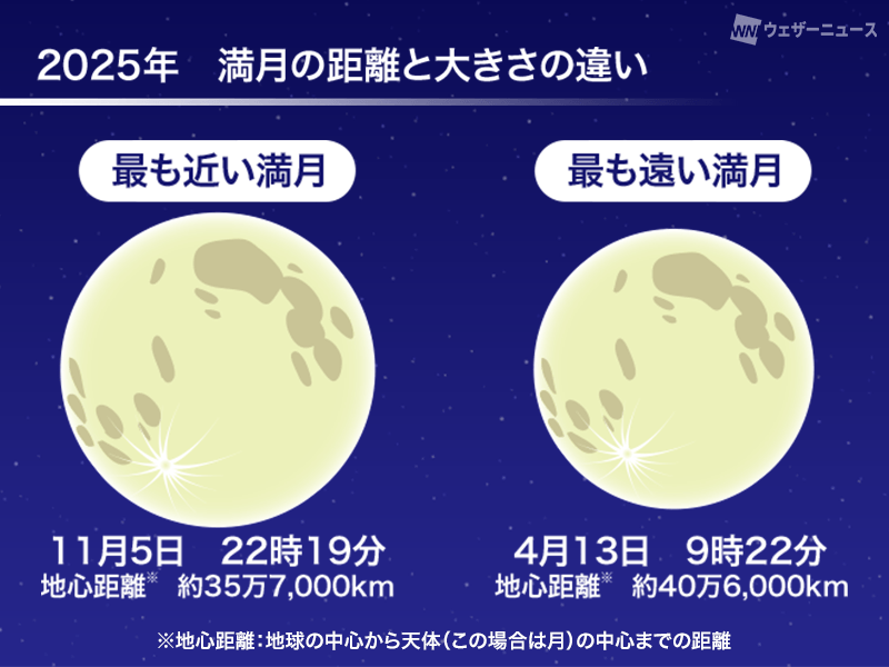 2025年最大の満月「スーパームーン」が夜空に昇る ビーバームーンとも