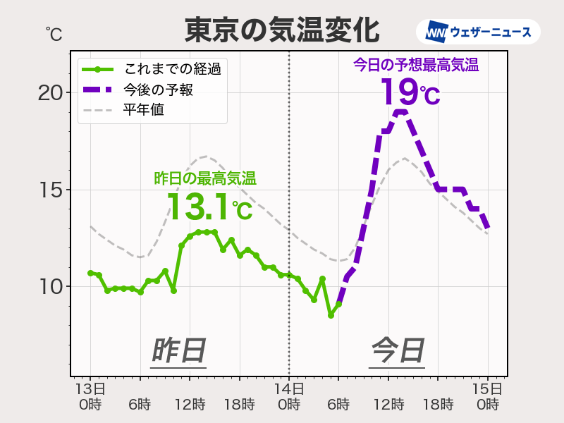 [Champagne] 温度差 Champagne] 温度差 - メルカリ
