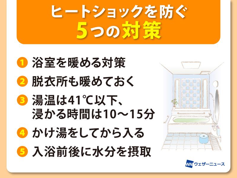 ヒートショックを防ぐための5つの対策 冬の入浴時の注意ポイント