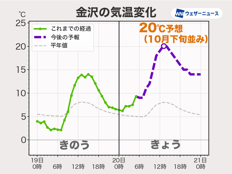 今日12月20日(土)の天気予報 各地で雨具が活躍 曇りや雨でも寒さは控えめ