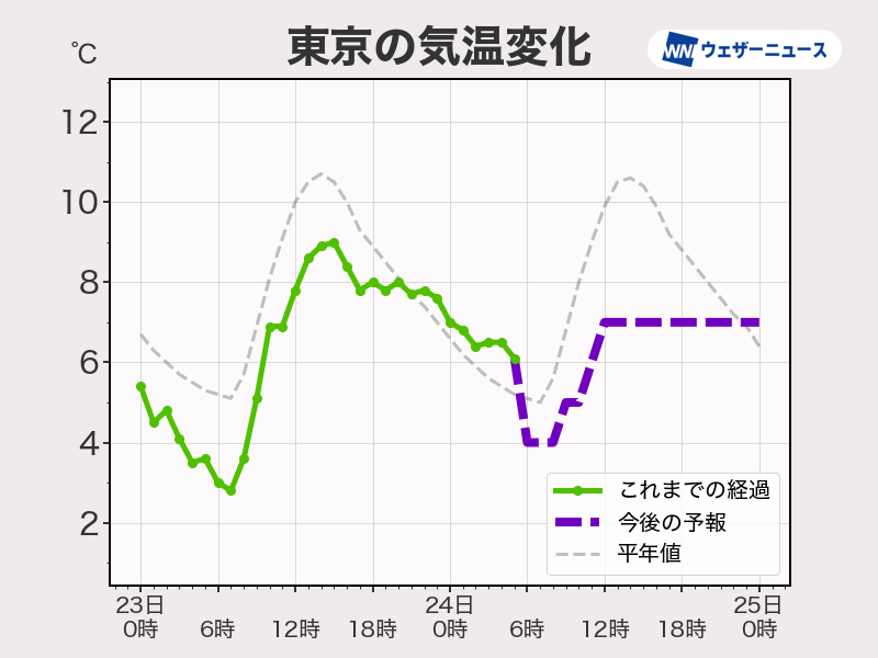 今日12月24日(水)の天気予報 全国的に雨のクリスマスイブ 強雨や雷雨に