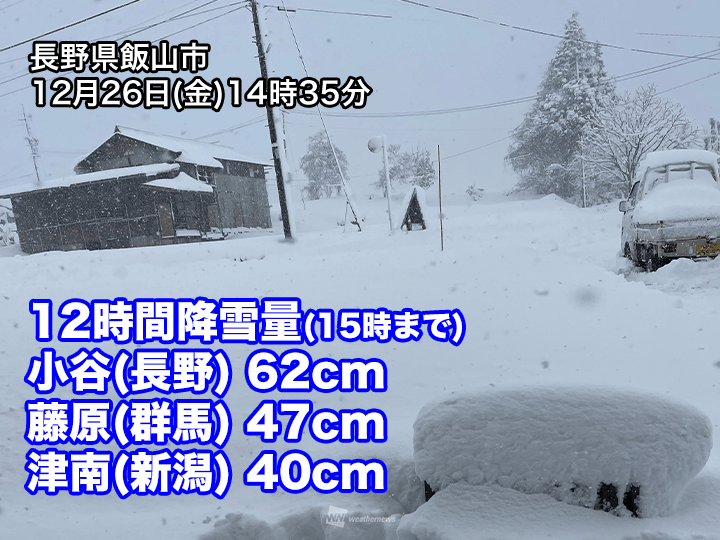 今日だけで50cm以上の積雪増加 明日にかけて大雪や吹雪続く