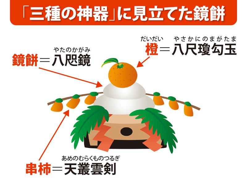 29日と31日は避けて！知っておきたい鏡餅の飾り方と鏡開きの作法