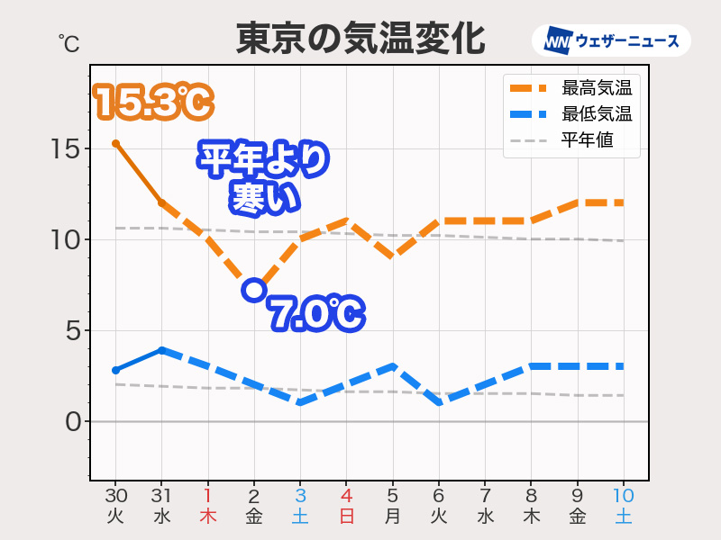 週間天気予報 年末年始の天気 年明け寒波で日本海側は大雪、関東も雪の