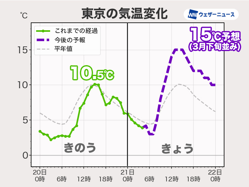 今日2月21日(土)の天気予報 三連休スタートは全国的に青空 各地で気温