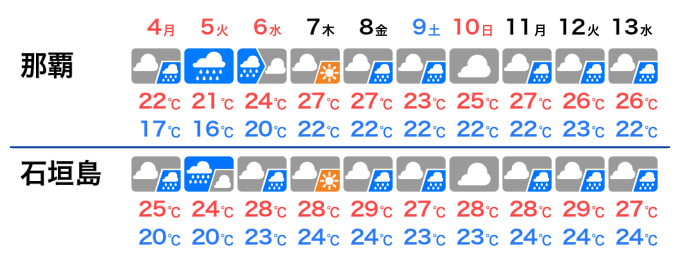 梅雨入り・梅雨明け情報【2026】 - ウェザーニュース