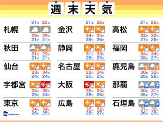 軽い熱中症には このツボで即効対処 ウェザーニュース