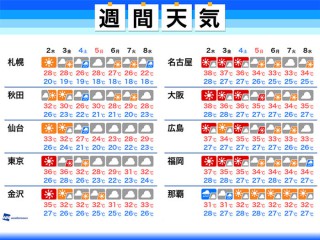 熱中症 後遺症が残るケースも ウェザーニュース