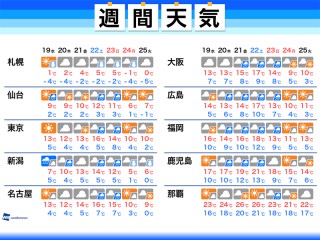 霙 とは何か ウェザーニュース