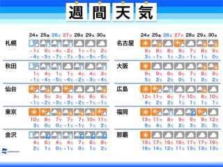 その痒み 寒さが原因かも 寒冷蕁麻疹の正体とは ウェザーニュース