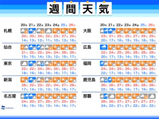 5月19日 日 の天気 九州や四国で雨続く 土砂災害に警戒を ウェザーニュース