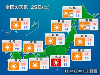 北海道 昨晩は一部で熱帯夜に 35 以上の猛暑日となる可能性も ウェザーニュース