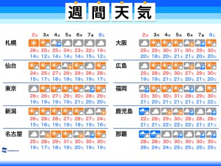 緑を見ると目にいい って本当 ウェザーニュース