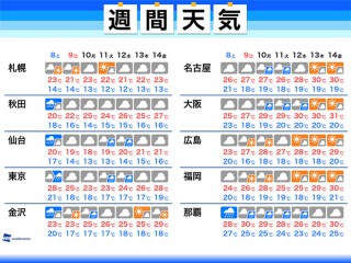 臭う汗 と 臭わない汗 の違いとは ウェザーニュース