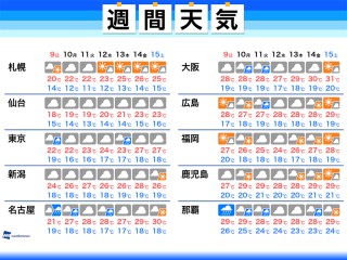 心身の不調が出やすい梅雨は くるくる耳マッサージ で体調回復 ウェザーニュース