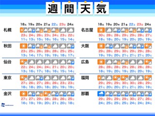 満月の明るさって どのくらい ウェザーニュース